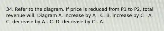 34. Refer to the diagram. If price is reduced from P1 to P2, total revenue will: Diagram A. increase by A - C. B. increase by C - A. C. decrease by A - C. D. decrease by C - A.