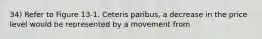 34) Refer to Figure 13-1. Ceteris paribus, a decrease in the price level would be represented by a movement from