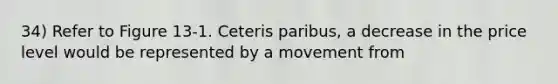 34) Refer to Figure 13-1. Ceteris paribus, a decrease in the price level would be represented by a movement from