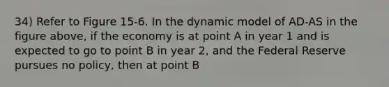 34) Refer to Figure 15-6. In the dynamic model of AD-AS in the figure above, if the economy is at point A in year 1 and is expected to go to point B in year 2, and the Federal Reserve pursues no policy, then at point B