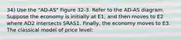 34) Use the "AD-AS" Figure 32-3. Refer to the AD-AS diagram. Suppose the economy is initially at E1, and then moves to E2 where AD2 intersects SRAS1. Finally, the economy moves to E3. The classical model of price level: