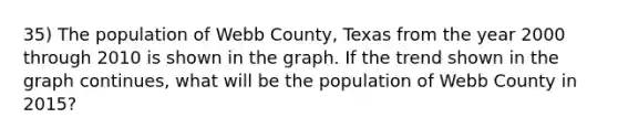 35) The population of Webb County, Texas from the year 2000 through 2010 is shown in the graph. If the trend shown in the graph continues, what will be the population of Webb County in 2015?