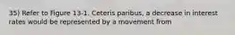 35) Refer to Figure 13-1. Ceteris paribus, a decrease in interest rates would be represented by a movement from