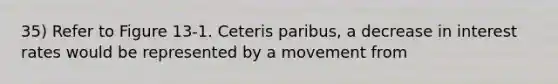 35) Refer to Figure 13-1. Ceteris paribus, a decrease in interest rates would be represented by a movement from