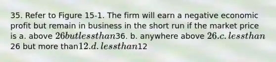 35. Refer to Figure 15-1. The firm will earn a negative economic profit but remain in business in the short run if the market price is a. above 26 but less than36. b. anywhere above 26. c. less than26 but more than12. d. less than12