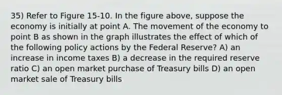 35) Refer to Figure 15-10. In the figure above, suppose the economy is initially at point A. The movement of the economy to point B as shown in the graph illustrates the effect of which of the following policy actions by the Federal Reserve? A) an increase in income taxes B) a decrease in the required reserve ratio C) an open market purchase of Treasury bills D) an open market sale of Treasury bills