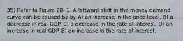 35) Refer to Figure 28- 1. A leftward shift in the money demand curve can be caused by by A) an increase in the price level. B) a decrease in real GDP. C) a decrease in the rate of interest. D) an increase in real GDP. E) an increase in the rate of interest.