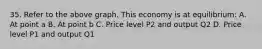 35. Refer to the above graph. This economy is at equilibrium: A. At point a B. At point b C. Price level P2 and output Q2 D. Price level P1 and output Q1