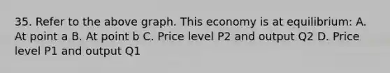 35. Refer to the above graph. This economy is at equilibrium: A. At point a B. At point b C. Price level P2 and output Q2 D. Price level P1 and output Q1