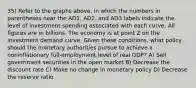 35) Refer to the graphs above, in which the numbers in parentheses near the AD1, AD2, and AD3 labels indicate the level of investment spending associated with each curve. All figures are in billions. The economy is at point Z on the investment demand curve. Given these conditions, what policy should the monetary authorities pursue to achieve a noninflationary full-employment level of real GDP? A) Sell government securities in the open market B) Decrease the discount rate C) Make no change in monetary policy D) Decrease the reserve ratio