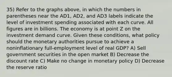 35) Refer to the graphs above, in which the numbers in parentheses near the AD1, AD2, and AD3 labels indicate the level of investment spending associated with each curve. All figures are in billions. The economy is at point Z on the investment demand curve. Given these conditions, what policy should the monetary authorities pursue to achieve a noninflationary full-employment level of real GDP? A) Sell government securities in the open market B) Decrease the discount rate C) Make no change in monetary policy D) Decrease the reserve ratio