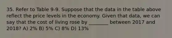 35. Refer to Table 9-9. Suppose that the data in the table above reflect the price levels in the economy. Given that data, we can say that the cost of living rose by ________ between 2017 and 2018? A) 2% B) 5% C) 8% D) 13%