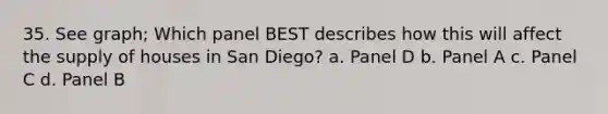 35. See graph; Which panel BEST describes how this will affect the supply of houses in San Diego? a. Panel D b. Panel A c. Panel C d. Panel B