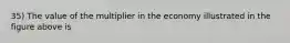 35) The value of the multiplier in the economy illustrated in the figure above is