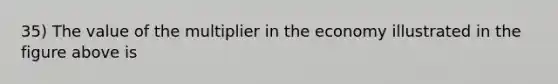 35) The value of the multiplier in the economy illustrated in the figure above is