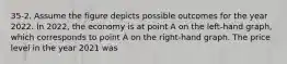 35-2. Assume the figure depicts possible outcomes for the year 2022. In 2022, the economy is at point A on the left-hand graph, which corresponds to point A on the right-hand graph. The price level in the year 2021 was