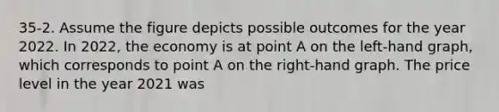 35-2. Assume the figure depicts possible outcomes for the year 2022. In 2022, the economy is at point A on the left-hand graph, which corresponds to point A on the right-hand graph. The price level in the year 2021 was