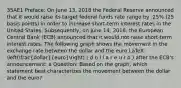 35AE1 Preface: On June 13, 2018 the Federal Reserve announced that it would raise its target federal funds rate range by .25% (25 basis points) in order to increase short-term interest rates in the United States. Subsequently, on June 14, 2018, the European Central Bank (ECB) announced that it would not raise short-term interest rates. The following graph shows the movement in the exchange rate between the dollar and the euro LaTeX: ((dollar)/(euro)) ( d o l l a r e u r o ) after the ECB's announcement: a Question: Based on the graph, which statement best characterizes the movement between the dollar and the euro?