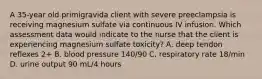 A 35-year old primigravida client with severe preeclampsia is receiving magnesium sulfate via continuous IV infusion. Which assessment data would indicate to the nurse that the client is experiencing magnesium sulfate toxicity? A. deep tendon reflexes 2+ B. blood pressure 140/90 C. respiratory rate 18/min D. urine output 90 mL/4 hours