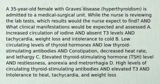 A 35-year-old female with Graves disease (hyperthyroidism) is admitted to a medical-surgical unit. While the nurse is reviewing the lab tests, which results would the nurse expect to find? AND What clinical manifestations would be expected and assessed A. Increased circulation of iodine AND absent T3 levels AND tachycardia, weight loss and intolerance to cold B. Low circulating levels of thyroid hormones AND low thyroid-stimulating antibodies AND Constipation, decreased heat rate, and lethargy C. Elevated thyroid-stimulating hormone (TSH) level AND restlessness, anorexia and metrorrhagia D. High levels of circulating thyroid-stimulating antibodies AND elevated T3 AND Intolerance to heat, tachycardia, and weight loss