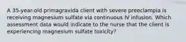 A 35-year-old primagravida client with severe preeclampia is receiving magnesium sulfate via continuous IV infusion. Which assessment data would indicate to the nurse that the client is experiencing magnesium sulfate toxicity?