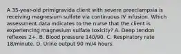 A 35-year-old primigravida client with severe preeclampsia is receiving magnesium sulfate via continuous IV infusion. Which assessment data indicates to the nurse that the client is experiencing magnesium sulfate toxicity? A. Deep tendon reflexes 2+. B. Blood pressure 140/90. C. Respiratory rate 18/minute. D. Urine output 90 ml/4 hours.