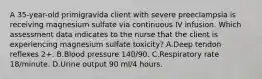 A 35-year-old primigravida client with severe preeclampsia is receiving magnesium sulfate via continuous IV infusion. Which assessment data indicates to the nurse that the client is experiencing magnesium sulfate toxicity? A.Deep tendon reflexes 2+. B.Blood pressure 140/90. C.Respiratory rate 18/minute. D.Urine output 90 ml/4 hours.