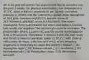 36. A 22-year-old woman has experienced febrile episodes over the past 2 weeks. On physical examination, her temperature is 37.5°C, pulse is 82/min, respirations are 18/min, and blood pressure is 105/65 mm Hg. Laboratory studies show hemoglobin of 10.8 g/dL, hematocrit of 32.5%, platelet count of 245,700/mm3, and WBC count of 8320/mm3. The serum haptoglobin level is decreased, but direct and indirect Coombs test results are negative. The reticulocyte count is increased. The prothrombin time is 12 seconds, and the partial thromboplastin time is 31 seconds. The patient is observed over the next week and found to have temperature spikes to 39.1°C, with shaking chills every 48 hours. Infection with which of the following organisms is most likely to cause this patient's illness? □ (A) Aspergillus niger □ (B) Babesia microti □ (C) Dirofilaria □ (D) Escherichia coli □ (E) Plasmodium vivax □ (F) Wuchereria bancrofti