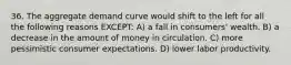 36. The aggregate demand curve would shift to the left for all the following reasons EXCEPT: A) a fall in consumers' wealth. B) a decrease in the amount of money in circulation. C) more pessimistic consumer expectations. D) lower labor productivity.