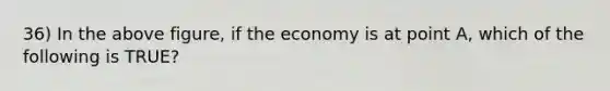 36) In the above figure, if the economy is at point A, which of the following is TRUE?