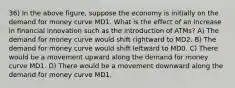 36) In the above figure, suppose the economy is initially on the demand for money curve MD1. What is the effect of an increase in financial innovation such as the introduction of ATMs? A) The demand for money curve would shift rightward to MD2. B) The demand for money curve would shift leftward to MD0. C) There would be a movement upward along the demand for money curve MD1. D) There would be a movement downward along the demand for money curve MD1.