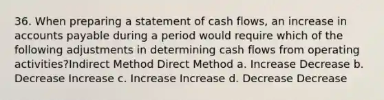 36. When preparing a statement of cash flows, an increase in accounts payable during a period would require which of the following adjustments in determining cash flows from operating activities?Indirect Method Direct Method a. Increase Decrease b. Decrease Increase c. Increase Increase d. Decrease Decrease