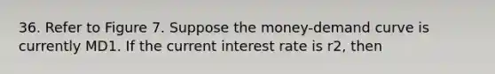 36. Refer to Figure 7. Suppose the money-demand curve is currently MD1. If the current interest rate is r2, then