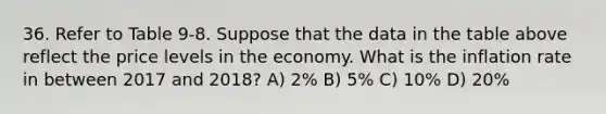 36. Refer to Table 9-8. Suppose that the data in the table above reflect the price levels in the economy. What is the inflation rate in between 2017 and 2018? A) 2% B) 5% C) 10% D) 20%