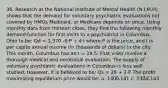 36. Research at the National Institute of Mental Health (N.I.M.H) shows that the demand for voluntary psychiatric evaluations not covered by HMOs Medicaid, or Medicare depends on price. Using monthly data from thirteen cities, they find the following monthly demand function for first visits to a psychiatrist in Columbus, Ohio to be: Qd = 1,370 -8·P + 4·I where P is the price, and I is per capita annual income (in thousands of dollars) in the city. This month, Columbus has an I = 19.5. First visits involve a thorough medical and emotional evaluation. The supply of voluntary psychiatric evaluations in Columbus is less well studied. However, it is believed to be: Qs = 28 + 2·P The profit maximizing equilibrium price would be: a. 140 b.141 c. 142 d.143