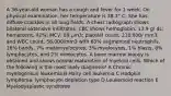 A 36-year-old woman has a cough and fever for 1 week. On physical examination, her temperature is 38.3° C. She has diffuse crackles in all lung fields. A chest radiograph shows bilateral extensive infiltrates. CBC shows hemoglobin, 13.9 g/ dL; hematocrit, 42%; MCV, 89 μm3; platelet count, 210,000/ mm3; and WBC count, 56,000/mm3 with 63% segmented neutrophils, 16% bands, 7% metamyelocytes, 3% myelocytes, 1% blasts, 8% lymphocytes, and 2% monocytes. A bone marrow biopsy is obtained and shows normal maturation of myeloid cells. Which of the following is the most likely diagnosis? A Chronic myelogenous leukemia B Hairy cell leukemia C Hodgkin lymphoma, lymphocyte depletion type D Leukemoid reaction E Myelodysplastic syndrome