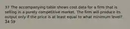 37 The accompanying table shows cost data for a firm that is selling in a purely competitive market. The firm will produce its output only if the price is at least equal to what minimum level? 34 59