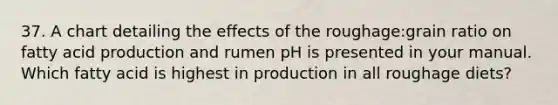 37. A chart detailing the effects of the roughage:grain ratio on fatty acid production and rumen pH is presented in your manual. Which fatty acid is highest in production in all roughage diets?