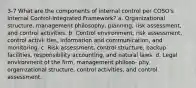 3-7 What are the components of internal control per COSO's Internal Control-Integrated Framework? a. Organizational structure, management philosophy, planning, risk assessment, and control activities. b. Control environment, risk assessment, control activi- ties, information and communication, and monitoring. c. Risk assessment, control structure, backup facilities, responsibility accounting, and natural laws. d. Legal environment of the firm, management philoso- phy, organizational structure, control activities, and control assessment.