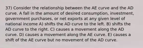 37) Consider the relationship between the AE curve and the AD curve. A fall in the amount of desired consumption, investment, government purchases, or net exports at any given level of national income A) shifts the AD curve to the left. B) shifts the AD curve to the right. C) causes a movement along the AD curve. D) causes a movement along the AE curve. E) causes a shift of the AE curve but no movement of the AD curve.