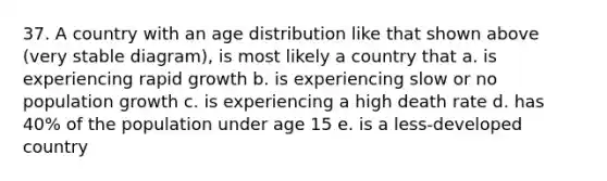 37. A country with an age distribution like that shown above (very stable diagram), is most likely a country that a. is experiencing rapid growth b. is experiencing slow or no population growth c. is experiencing a high death rate d. has 40% of the population under age 15 e. is a less-developed country