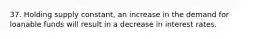 37. Holding supply constant, an increase in the demand for loanable funds will result in a decrease in interest rates.