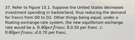 37. Refer to Figure 15.1. Suppose the United States decreases investment spending in Switzerland, thus reducing the demand for francs from D0 to D2. Other things being equal, under a floating exchange-rate system, the new equilibrium exchange rate would be a. 0.40 per franc. b.0.50 per franc. c. 0.60 per franc. d.0.70 per franc.