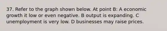 37. Refer to the graph shown below. At point B: A economic growth it low or even negative. B output is expanding. C unemployment is very low. D businesses may raise prices.