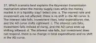 37. Which scenario best explains the Keynesian transmission mechanism when the money supply rises while the money market is in a liquidity trap? Select one: a. The interest rate and investment are not affected, there is no shift in the AD curve. b. The interest rate falls, investment rises, total expenditures rise, and the AD curve shifts rightward. c. The interest rate falls, investment falls instead of rising, and the AD curve ends up shifting leftward. d. The interest rate falls, but investment does not respond, there is no change in total expenditures and no shift in the AD curve.