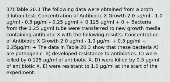 37) Table 20.3 The following data were obtained from a broth dilution test: Concentration of Antibiotic X Growth 2.0 μg/ml - 1.0 μg/ml - 0.5 μg/ml - 0.25 μg/ml + 0.125 μg/ml + 0 + Bacteria from the 0.25 μg/ml tube were transferred to new growth media containing antibiotic X with the following results: Concentration of Antibiotic X Growth 2.0 μg/ml - 1.0 μg/ml + 0.5 μg/ml + 0.25μg/ml + The data in Table 20.3 show that these bacteria A) are pathogenic. B) developed resistance to antibiotics. C) were killed by 0.125 μg/ml of antibiotic X. D) were killed by 0.5 μg/ml of antibiotic X. E) were resistant to 1.0 μg/ml at the start of the experiment.