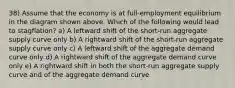 38) Assume that the economy is at full-employment equilibrium in the diagram shown above. Which of the following would lead to stagflation? a) A leftward shift of the short-run aggregate supply curve only b) A rightward shift of the short-run aggregate supply curve only c) A leftward shift of the aggregate demand curve only d) A rightward shift of the aggregate demand curve only e) A rightward shift in both the short-run aggregate supply curve and of the aggregate demand curve