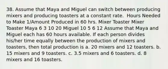 38. Assume that Maya and Miguel can switch between producing mixers and producing toasters at a constant rate. ​ Hours Needed to Make 1/Amount Produced in 60 hrs. Mixer Toaster Mixer Toaster Maya 6 3 10 20 Miguel 10 5 6 12 Assume that Maya and Miguel each has 60 hours available. If each person divides his/her time equally between the production of mixers and toasters, then total production is a. 20 mixers and 12 toasters. b. 15 mixers and 9 toasters. c. 3.5 mixers and 6 toasters. d. 8 mixers and 16 toasters.