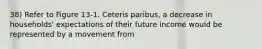 38) Refer to Figure 13-1. Ceteris paribus, a decrease in households' expectations of their future income would be represented by a movement from