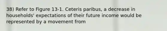 38) Refer to Figure 13-1. Ceteris paribus, a decrease in households' expectations of their future income would be represented by a movement from